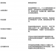 能力跨越10000项